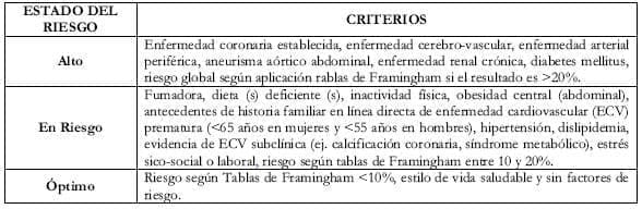 clasificasión del riesgo cardiovascular