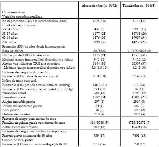 las mujeres seleccionadas para el WISDOM   las mujeres seleccionadas para el WISDOM