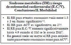 morbilidad cardiovascular asociada al SM, basada en diferentes estudios. morbilidad cardiovascular asociada al SM, basada en diferentes estudios.