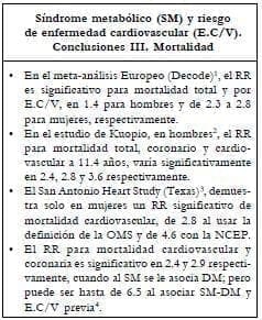 Conclusiones sobre riesgo de mortalidad cardiovascular Conclusiones sobre riesgo de mortalidad cardiovascular