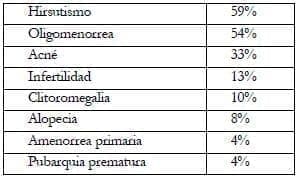 Prevalencia de hiperandrogenismo Prevalencia de hiperandrogenismo