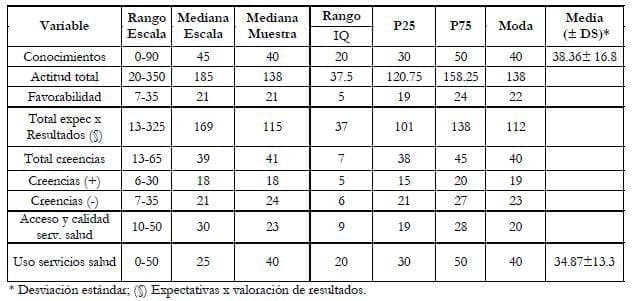 variables del estudio