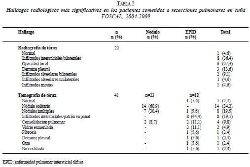 Resecciones Pulmonares Hallazgos Radiológicos