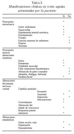 Manifestaciones Clínicas en Crisis A gudas Manifestaciones Clínicas en Crisis A gudas
