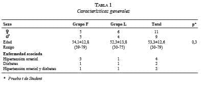 Características Generales