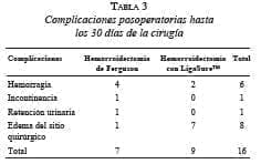 Complicaciones Posoperatorias