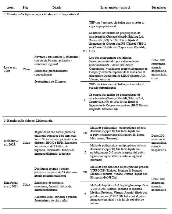 Descripción de estudios Herniorrafia Inguinal 