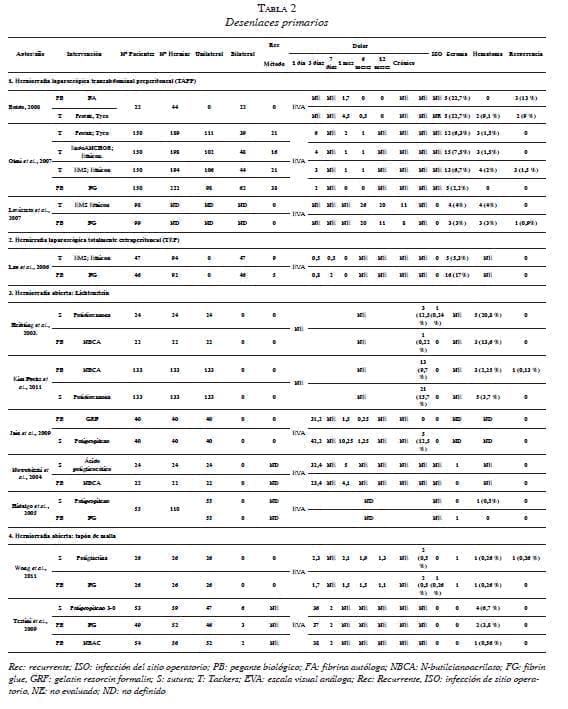 Desenlaces primarios