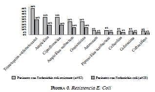 Resistencia E Coli Resistencia E Coli
