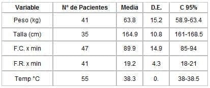 Infecciones de la Orofaringe variables seleccionadas para control Infecciones de la Orofaringe variables seleccionadas para control