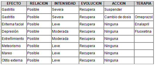 Efectos levofloxacina Efectos levofloxacina