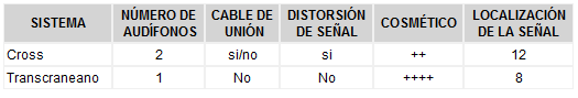 Características del sístema CROS Características del sístema CROS