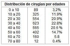 Cirugia septum nasal
