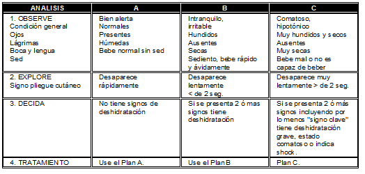 Cómo evaluar ele stado de hidratación del paciente. Cómo evaluar ele stado de hidratación del paciente.