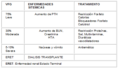 Insuficiencia renal crónica Insuficiencia renal crónica