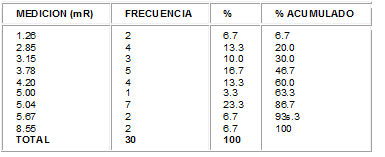 Exposición a radiaciones ionizantes por radiografía tomada en paciente índice en CIRENA-HUV Exposición a radiaciones ionizantes por radiografía tomada en paciente índice en CIRENA-HUV