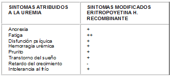 Consecuencia de la insuficiencia renal crónica en niños