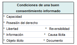 Condiciones de una buen consentimiento informado Condiciones de una buen consentimiento informado