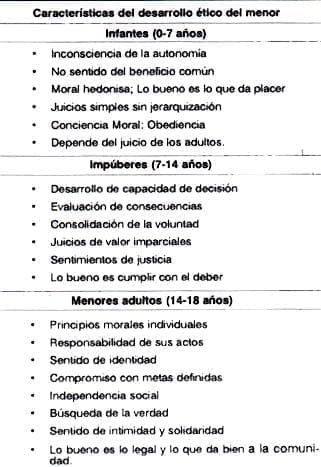 Características del desarrollo ético del menor Características del desarrollo ético del menor