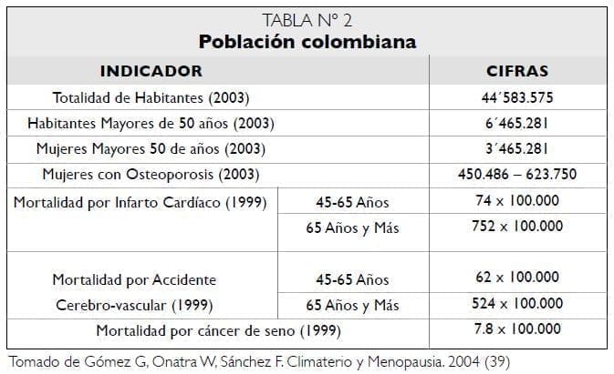 Población colombiana - Mortalidad en mayores de 50 años Población colombiana - Mortalidad en mayores de 50 años