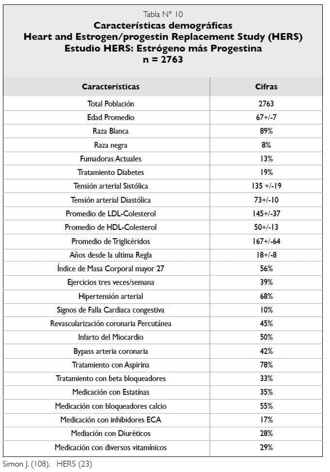 Características demográficas Estudio HERS Características demográficas Estudio HERS