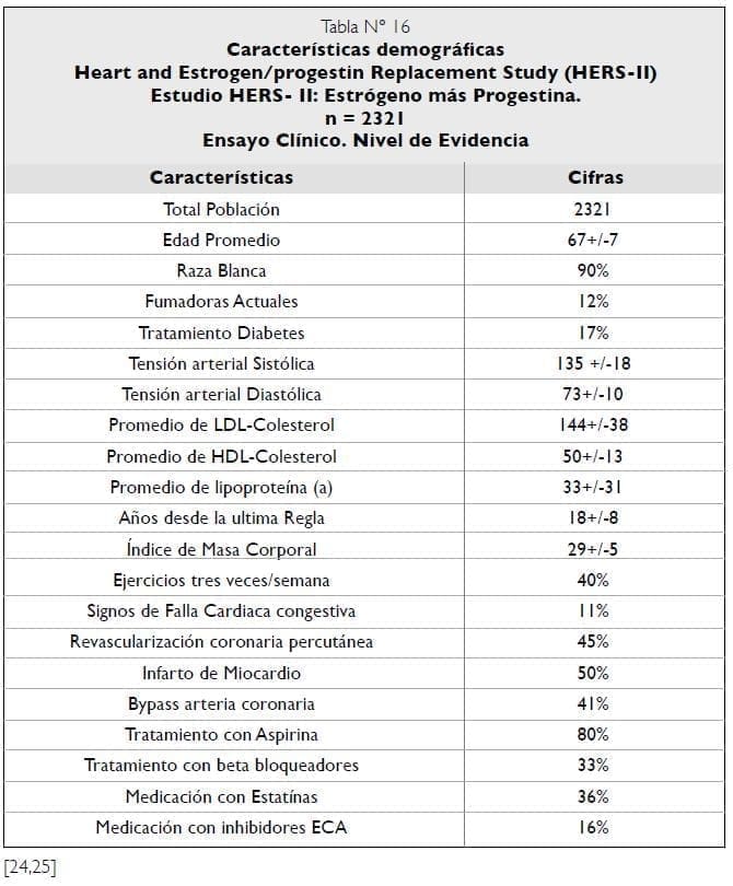 Características demográficas Estudio HERS - II Características demográficas Estudio HERS - II
