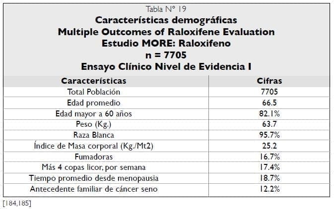 Características demográficas Estudio MORE Características demográficas Estudio MORE