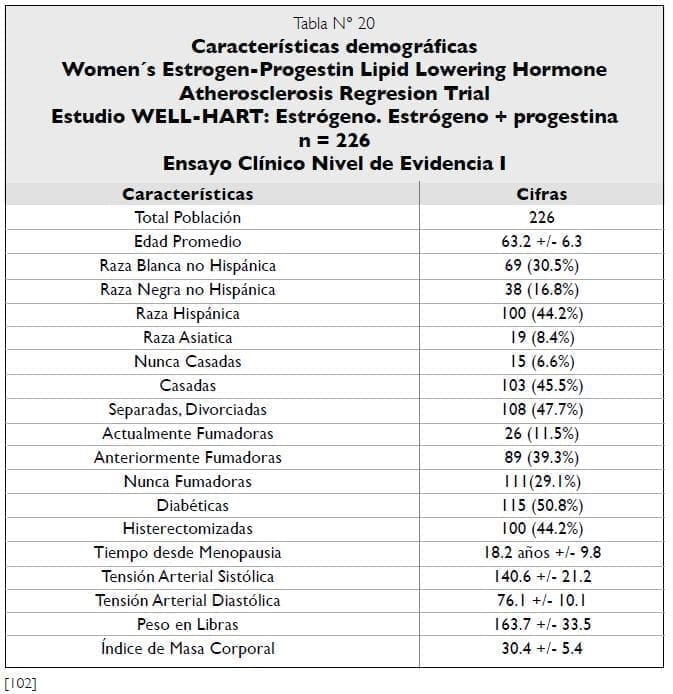 Características demográficas Estudio WELL-HART Características demográficas Estudio WELL-HART