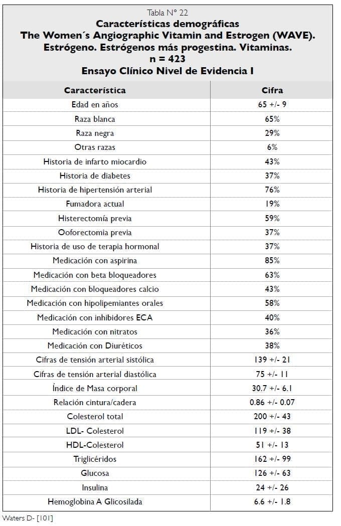Características demográficas Estudio WAVE Características demográficas Estudio WAVE