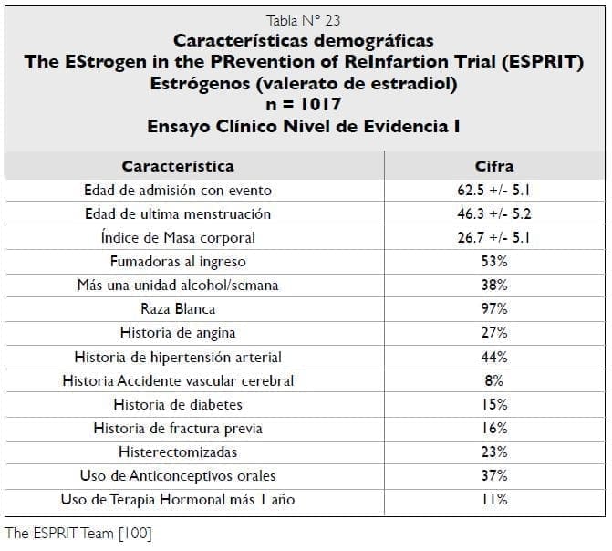 Características demográficas Estudio ESPRIT Características demográficas Estudio ESPRIT