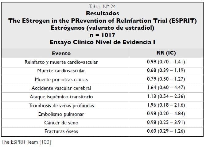 Resultados estudio ESPRIT - valerato de estradiol Resultados estudio ESPRIT - valerato de estradiol