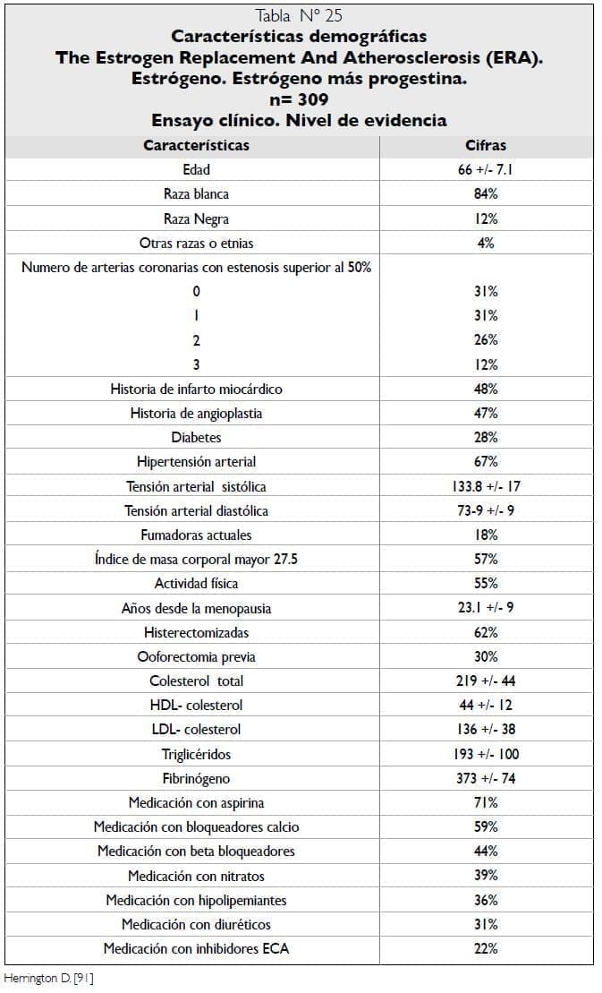 Características demográficas Ensayo clínico ERA Características demográficas Ensayo clínico ERA