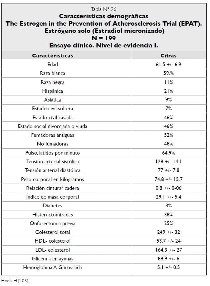 Características demográficas Ensayo clínico EPAT Características demográficas Ensayo clínico EPAT