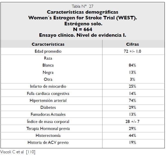 Características demográficas Ensayo clínico WEST Características demográficas Ensayo clínico WEST