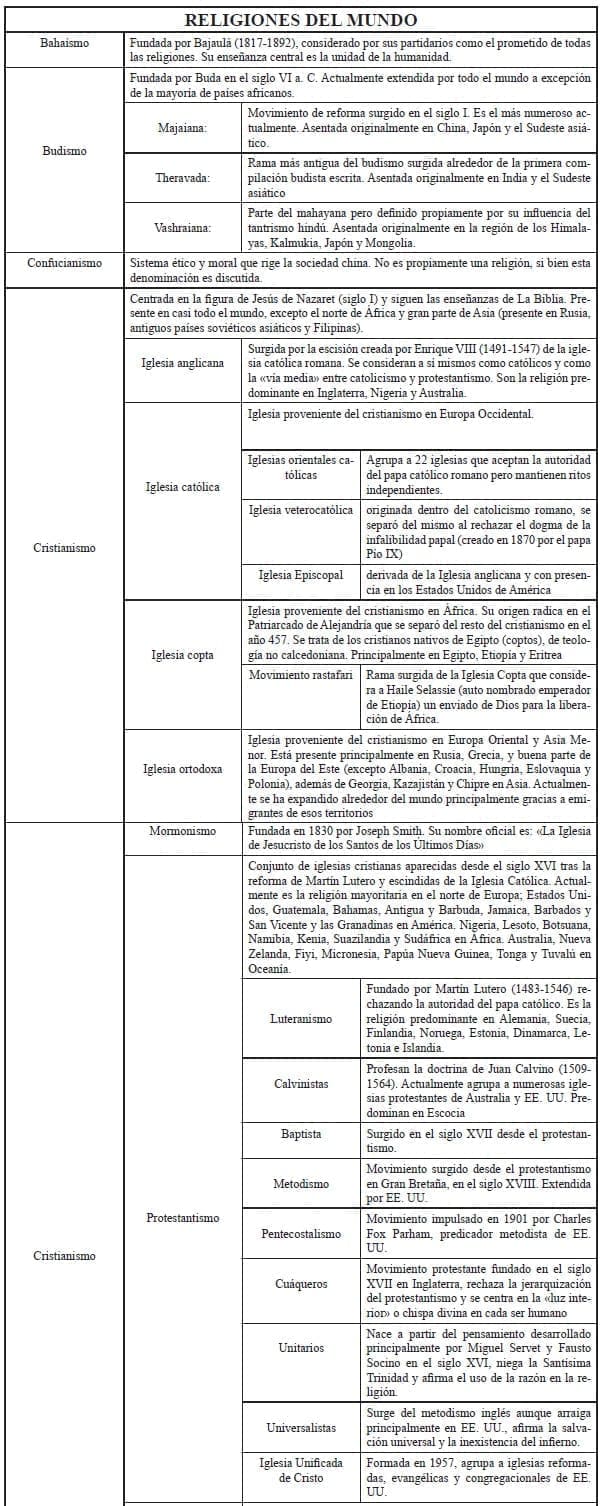 Religiones del Mundo Religiones del Mundo