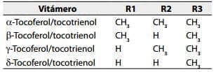 Sustituyentes del anillo aromático en la vitamina E Sustituyentes del anillo aromático en la vitamina E