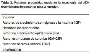 Tecnología del ADN Recombinantes importantes para la Nutrición Tecnología del ADN Recombinantes importantes para la Nutrición