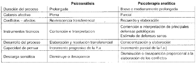 Proceso Terapéutico