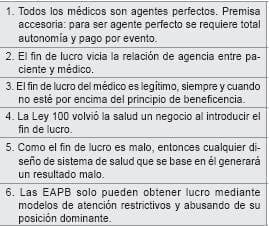 Premisas básicas