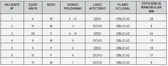Pacientes con microsomia hemifacial
