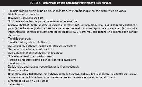 Factores de hipotiroidismo TSH elevada Factores de hipotiroidismo TSH elevada