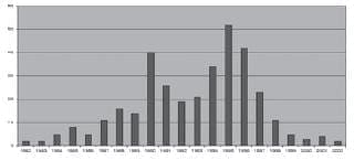 Frecuencia de Sordos por Rubéola Frecuencia de Sordos por Rubéola
