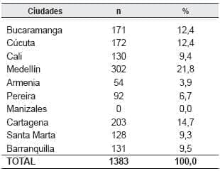 Población con sordera