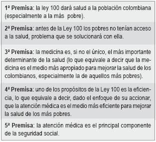 Premisas para defender un sistema