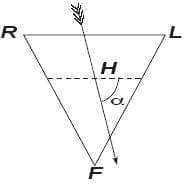 Schema des  Gleichseitigen