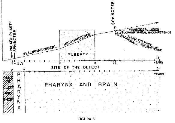Paciente mal operado del esfinter Paciente mal operado del esfinter