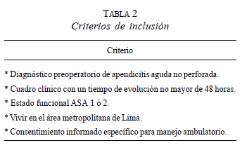 Criterios de Inclusión Apendicectomía Criterios de Inclusión Apendicectomía