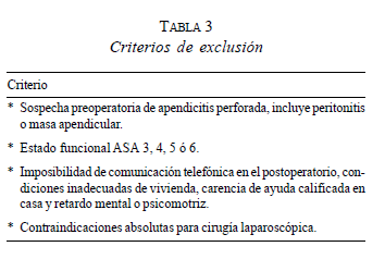 Criterios de Exclusión Apendicectomía Criterios de Exclusión Apendicectomía