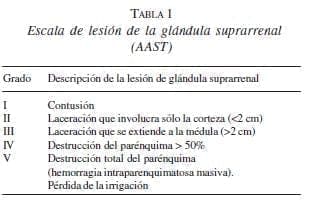 Escala de la Lesión de la Glándula Suprarrenal