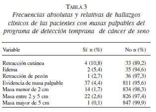 Hallazgos Clínicos en el Programas de Detección Temprana de Cáncer de Seno Hallazgos Clínicos en el Programas de Detección Temprana de Cáncer de Seno